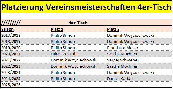 4er Tisch
