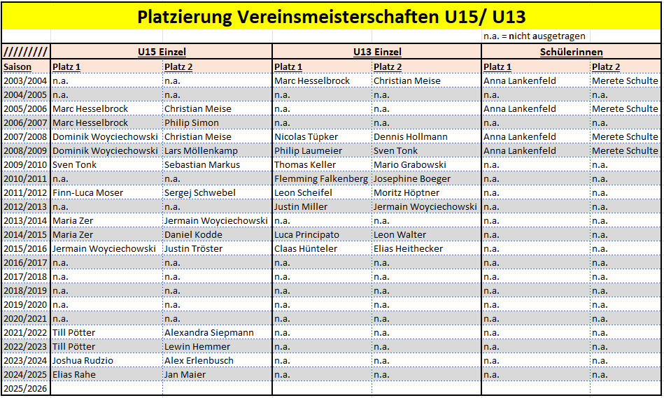 U15 U13