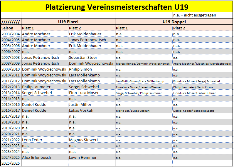 U19