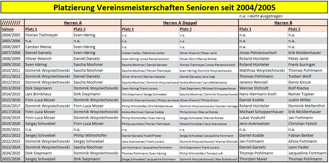 Herren 26